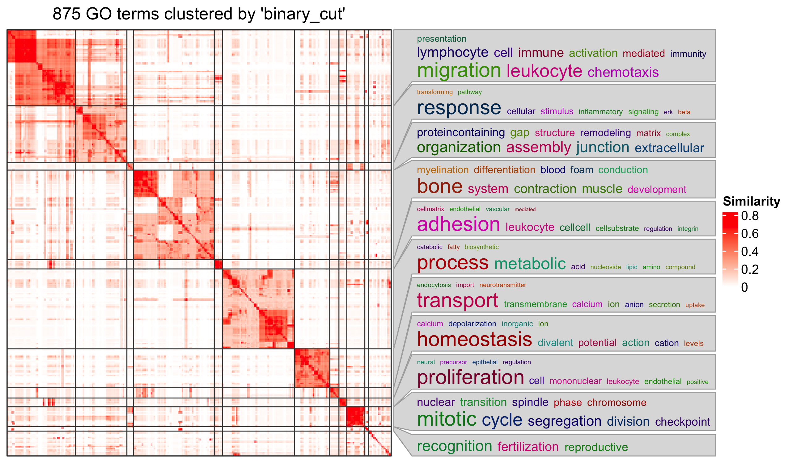 simpligyGO output figures.